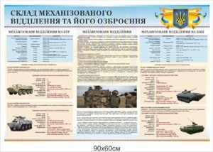 Стенд “Озброєння та склад механізованого відділення”
