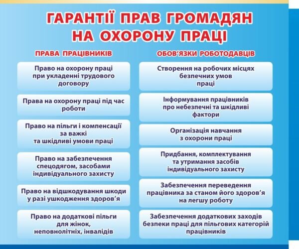 Стенд “Гарантії прав громадян на охорону праці”
