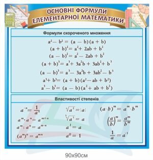 Стенд “Основні формули елементарної математики”