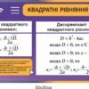 Сучасні стенди з математики 10610