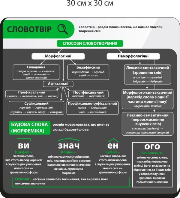 Стенд з української “Словотвір”
