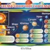 Стенд "Схема сонячної системи"