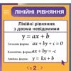 Сучасні стенди з математики 10614