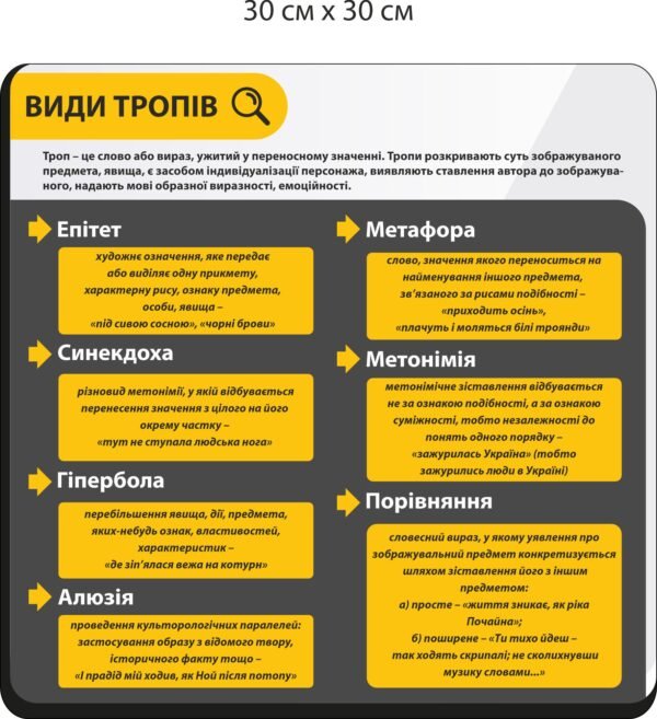 Стенд з української “Види тропів”