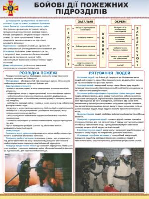 Стенд “Бойові дії пожежних підрозділів”