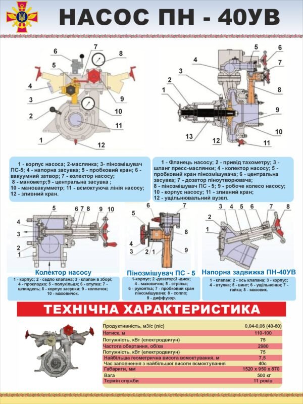 Стенд “Насос ПН-40УВ”