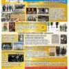 Сучасний комплект стендів з історії України 10831
