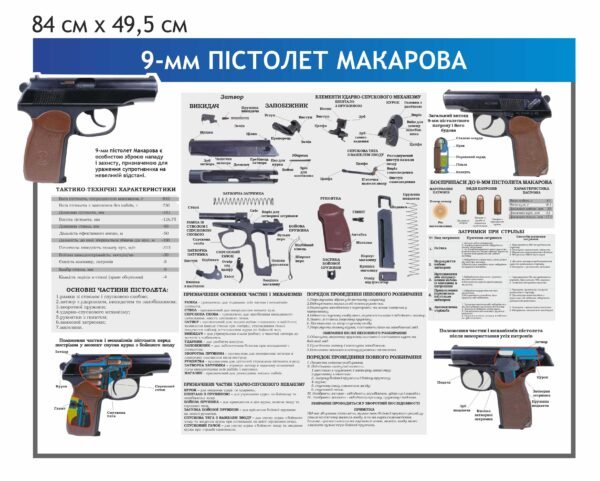 Військовий стенд “9-мм пістолет Макарова”