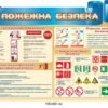 Куточок з протипожежної безпеки