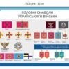 Стенд “Головні символи українського війська”