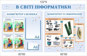 Комплект стендів “Комп’ютер і безпека. Комп’ютер та інформація”