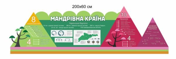 Стенд “Українські карпати”
