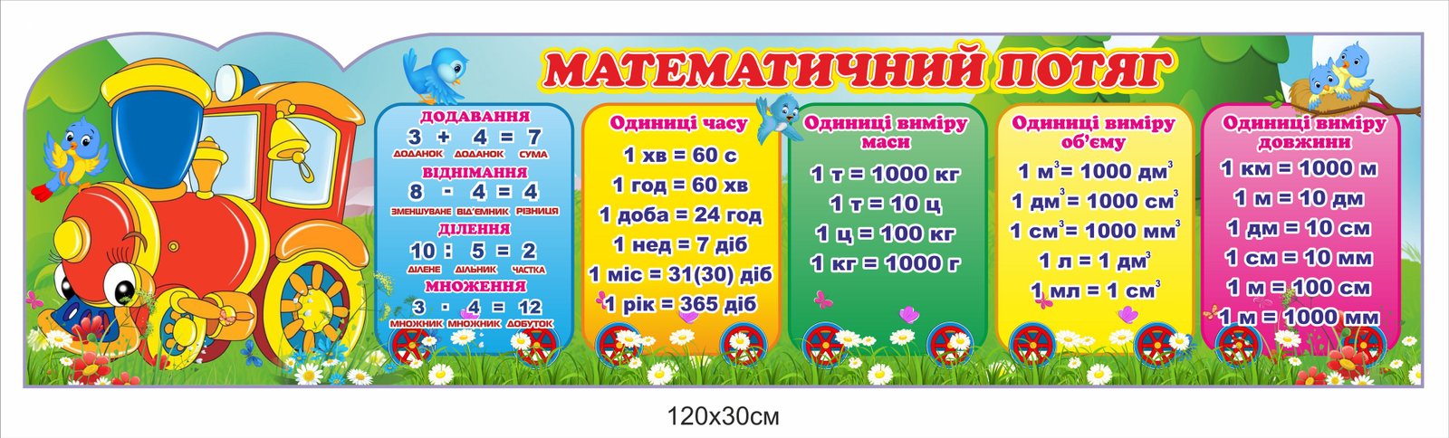Стенд НУШ "Математичний потяг"