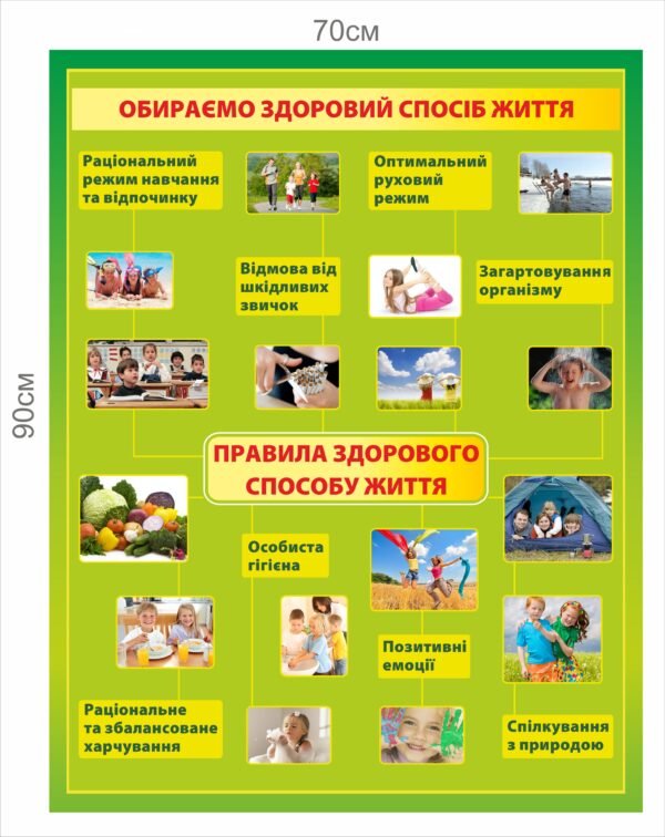 Стенд “Правила здорового способу життя”