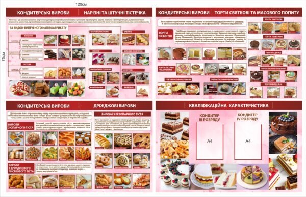 Комплект стендів за фахом “Кухар-Кондитер”