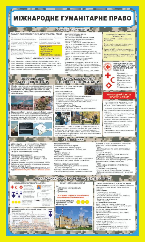 Військовий стенд “Міжнародне гуманітарне право”
