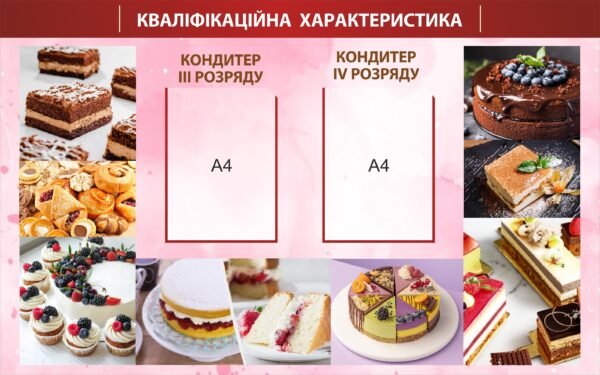 Стенд “Кваліфікаційна характеристика кухар-кондитерів”