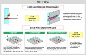 Стенд “Виконання горизонтальних і стельових швів”