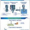 Стенд “Свердління”