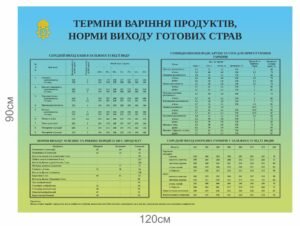 Стенд “Норми виходу готових страв”