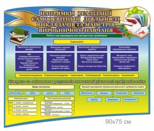 Стенд “Напрямки реалізації самоосвітньої діяльності викладачів виробничого навчання”