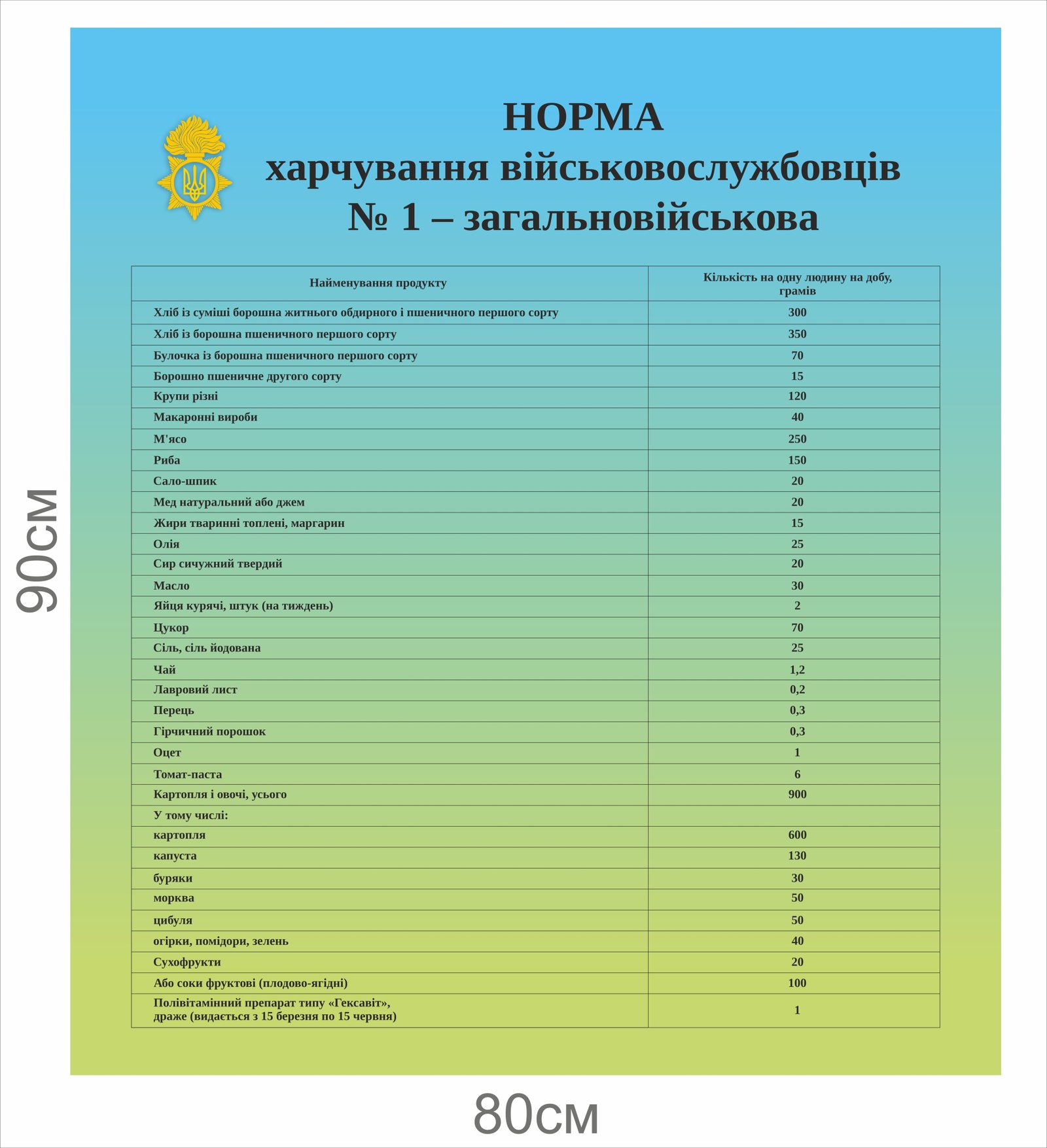 Стенд "Норма харчування військовослужбовців №1 - Загальновійськова"
