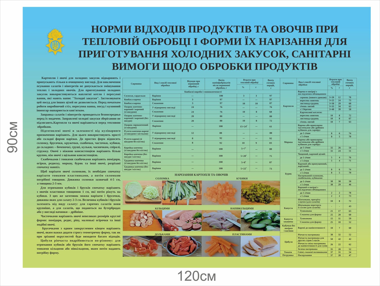 Стенд "Норми відходів продуктів та овочів..."