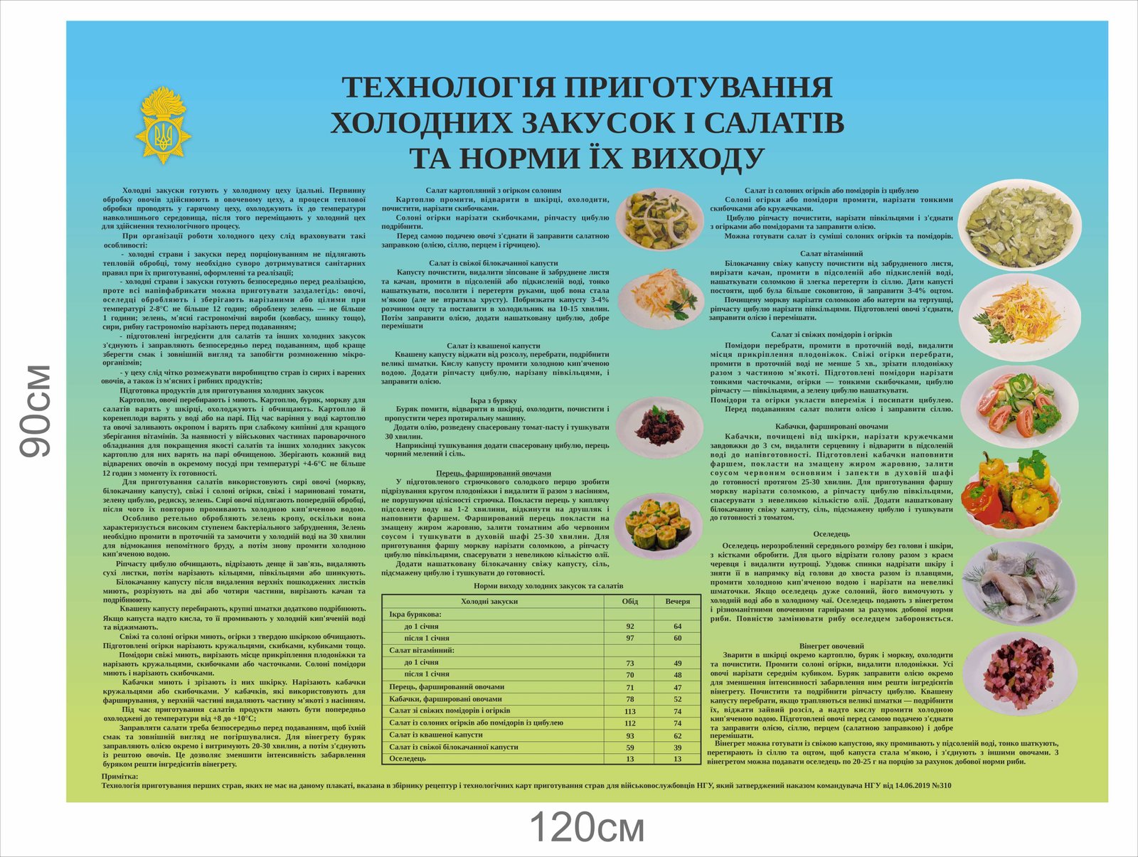 Стенд "Технологія приготування холодних закусок і салатів"