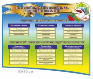 Стенд “Професійна майстерність та компетентність ІПП”
