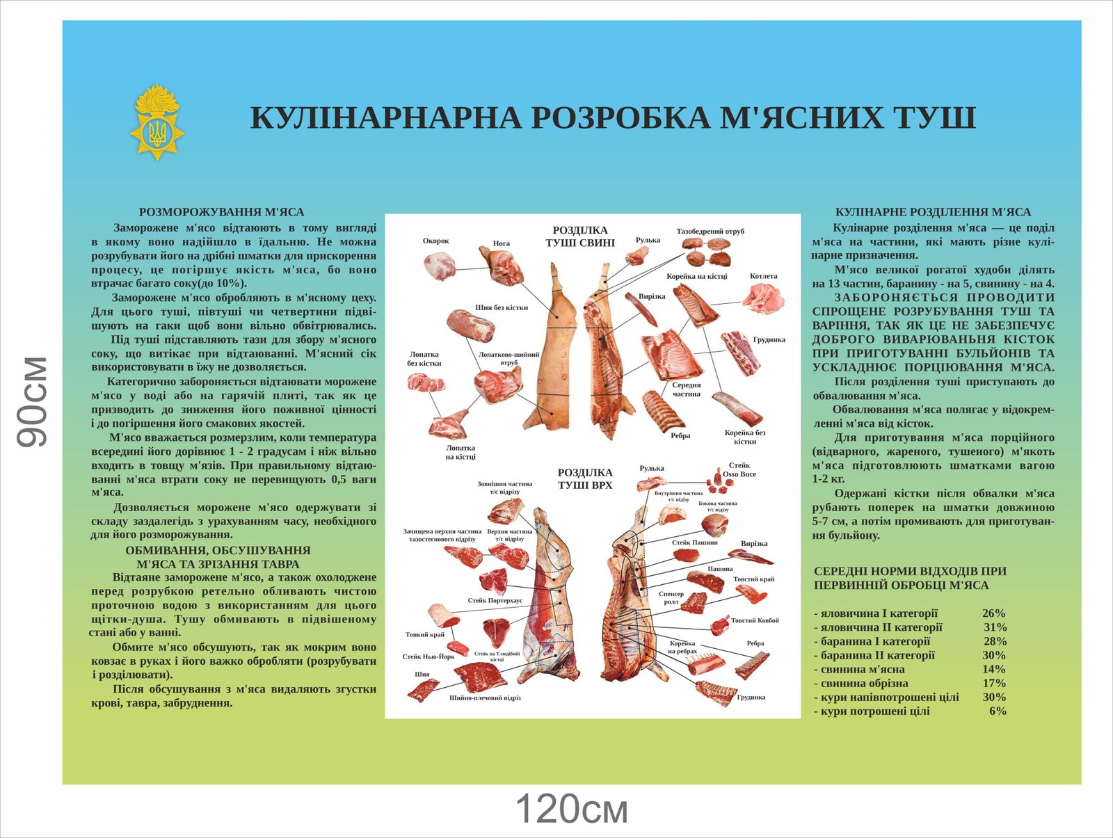 Стенд "Кулінарна розробка м'ясних туш"