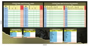 Дошка для запису “Статистика збиття БПЛА”