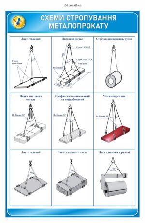 Стенд “Схеми стропування металопрокату”