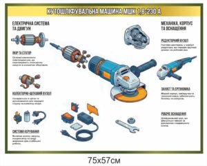Стенд “Кутошліфувальна машина МШК 1.8-230А”