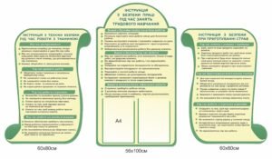 Комплекс стендів «Техніка безпеки на уроках трудового навчання»