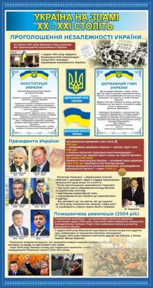 Стенд з історії “Україна на зламі ХХ – ХХІ століть”