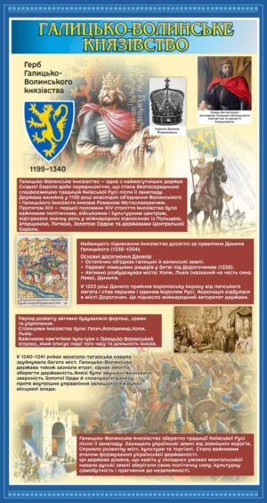 Стенд з історії “Галицько – Волинське князівство”