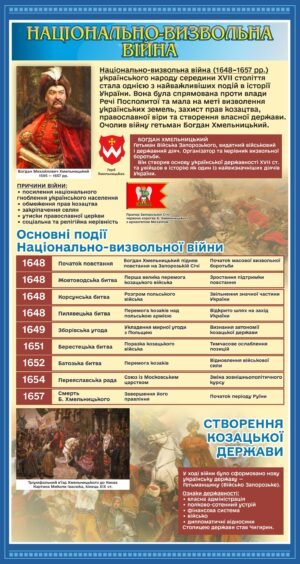Стенд з історії “Національно-визвольна війна”