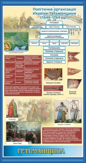Стенд з історії “Гетьманщіна”