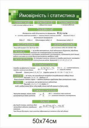 Стенд з математики “Ймовірність і статистика”