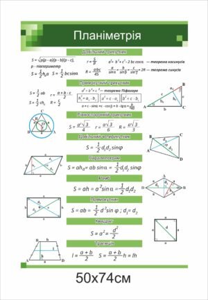 Стенд в кабінет математики “Планіметрія”