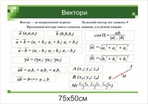 Стенд з математики “Вектори”