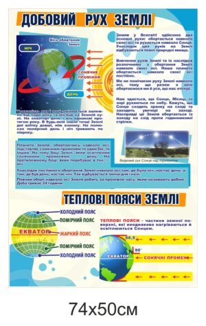 Стенд “Теплові пояси та добовий рух Землі”