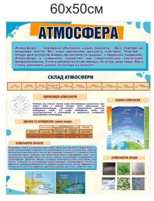 Стенд з географії “Атмосфера Землі”