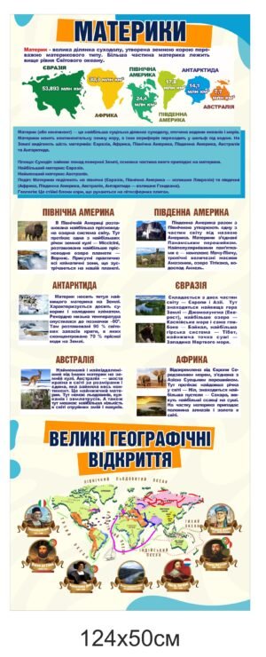Стенд “Материки Землі”
