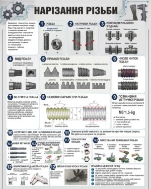Стенд “Обробка металу: Нарізання різьби”