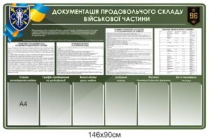 Військовий стенд “Документація продовольчого складу”