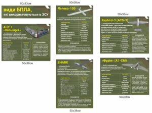 Військовий стенд “Види БПЛА”